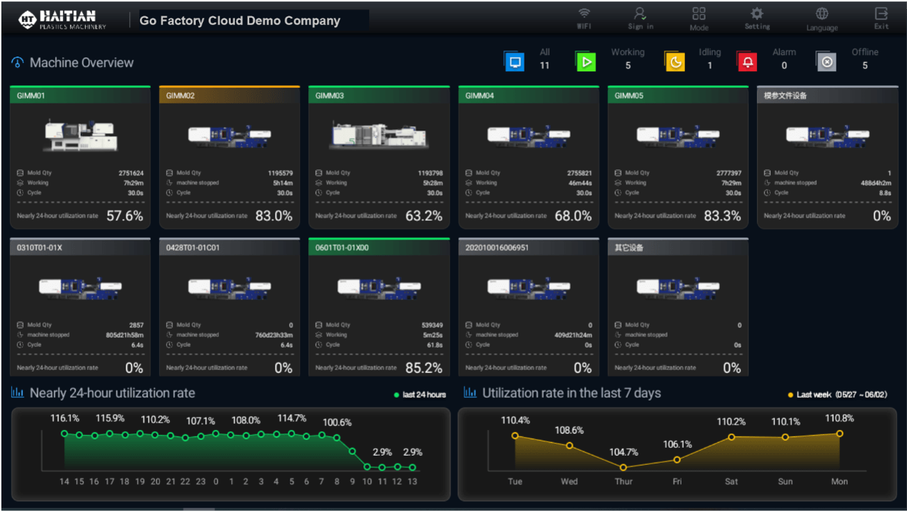 Haitian GoFactoryCloud Machine Dashboard